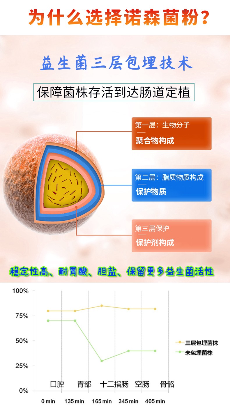 益生菌生產(chǎn)廠(chǎng)家